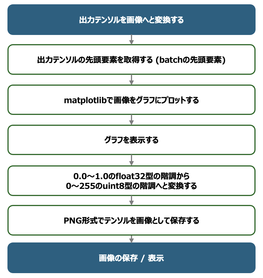 PostProcess