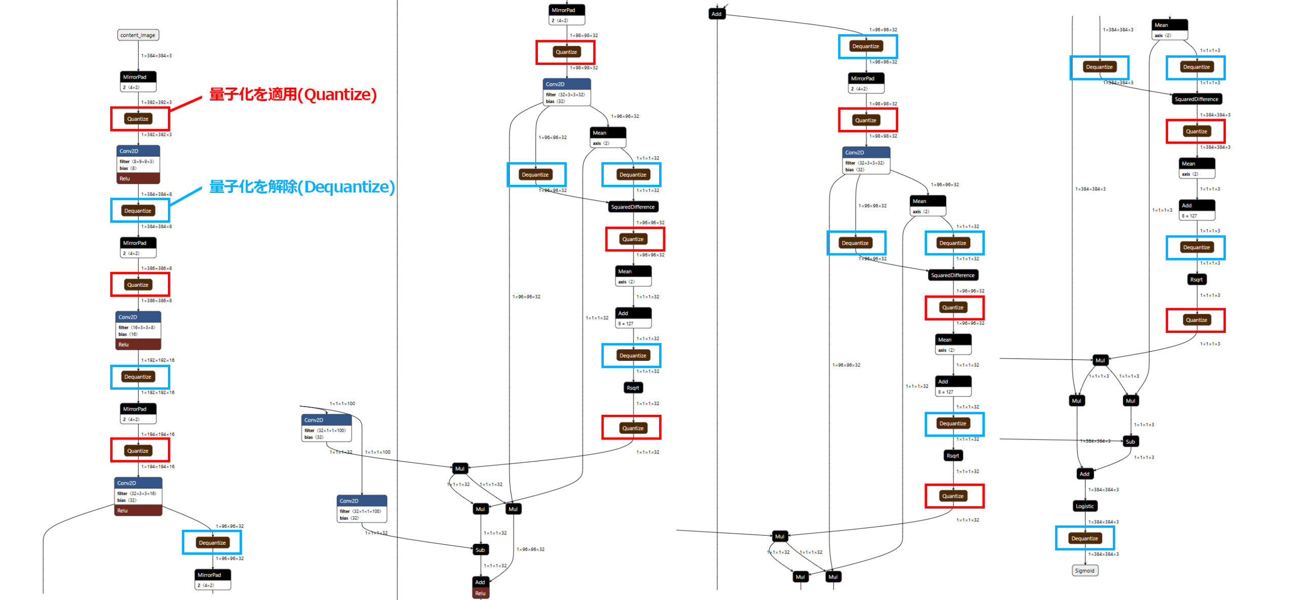 Quantize_and_Dequantize