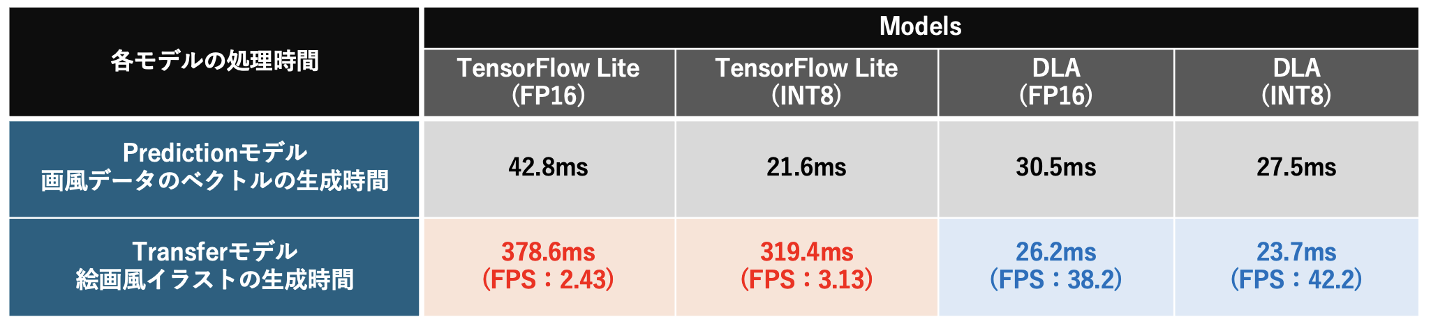 Performance_TFLite_and_DLA