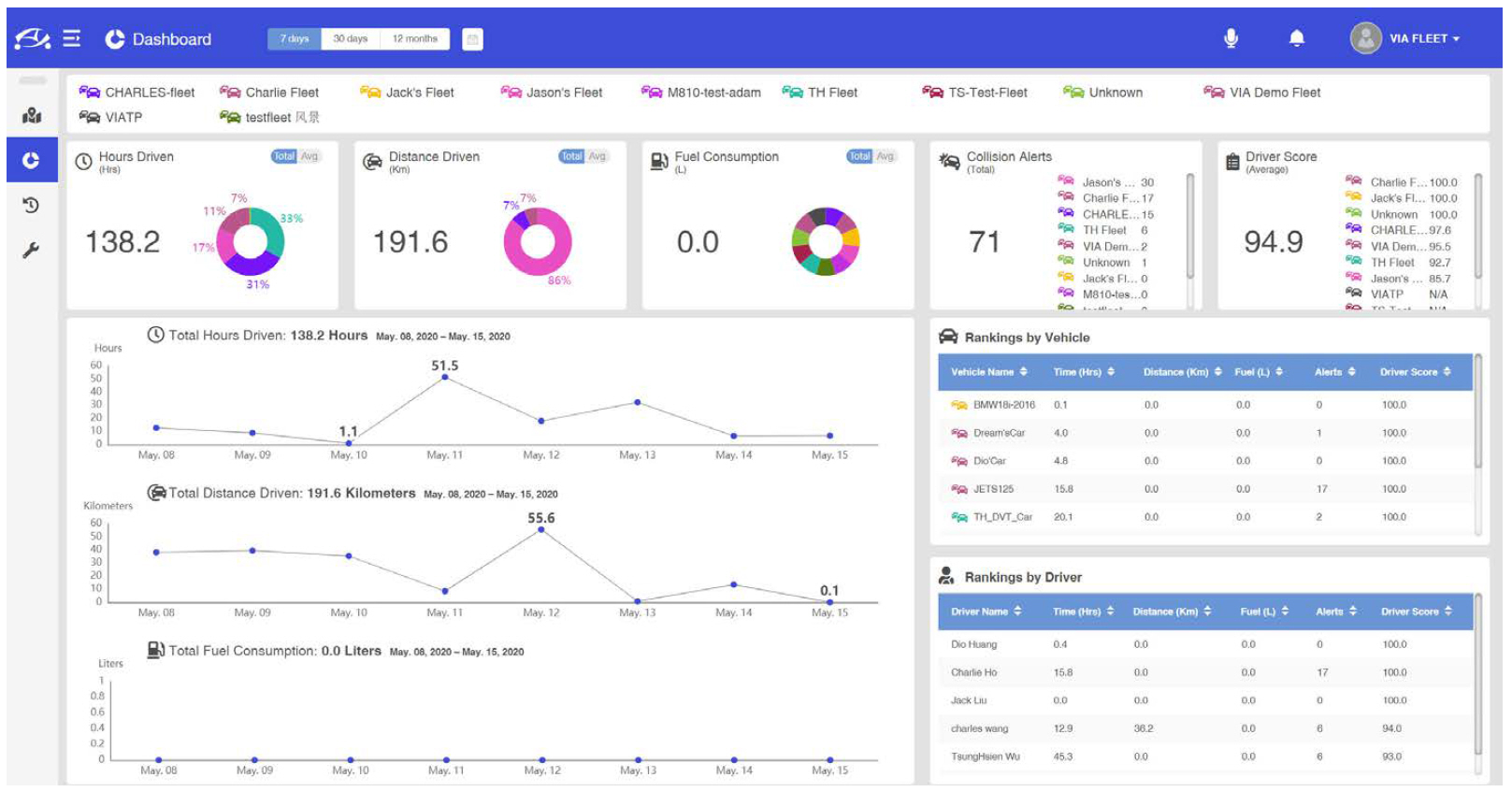 VIA Mobile360 D700 Fleet Cloud Management Dashboard